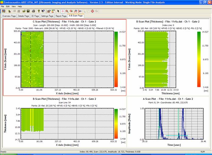 A/B Scan  page view.