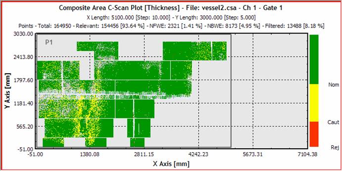 Composite Area - Design Values