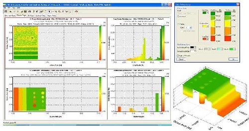 Typical UTIA screen with different orientation and direction in the two C-Scan images, 3D C-Scan image and color palette dialog showing custom color adjustment via sliders.