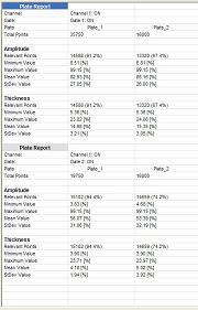 Statistics page view.